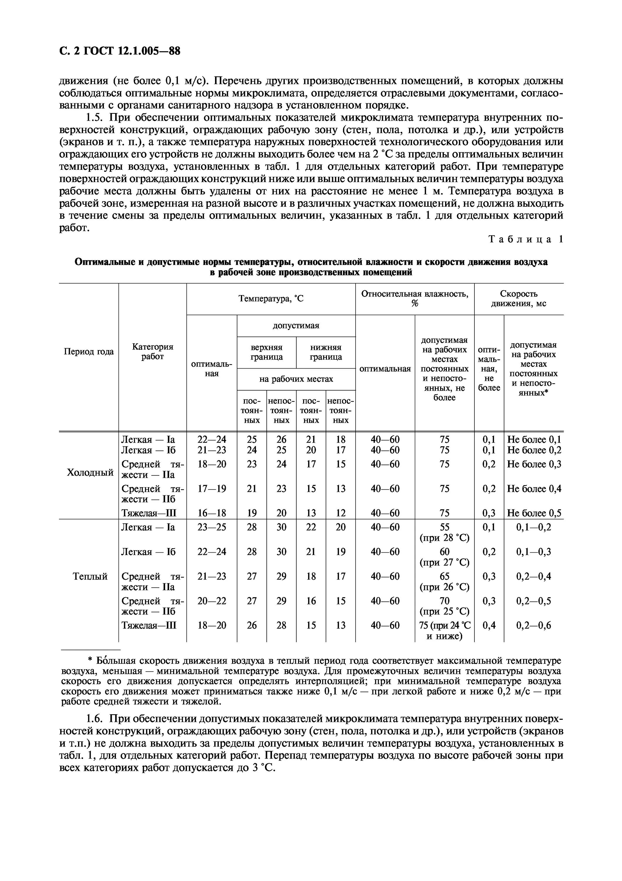 12.1 005 88 статус. Требования к воздуху рабочей зоны. гост 12.1.005-88. норма со в воздухе рабочей зоны. гост воздух рабочей зоны производственных помещений.