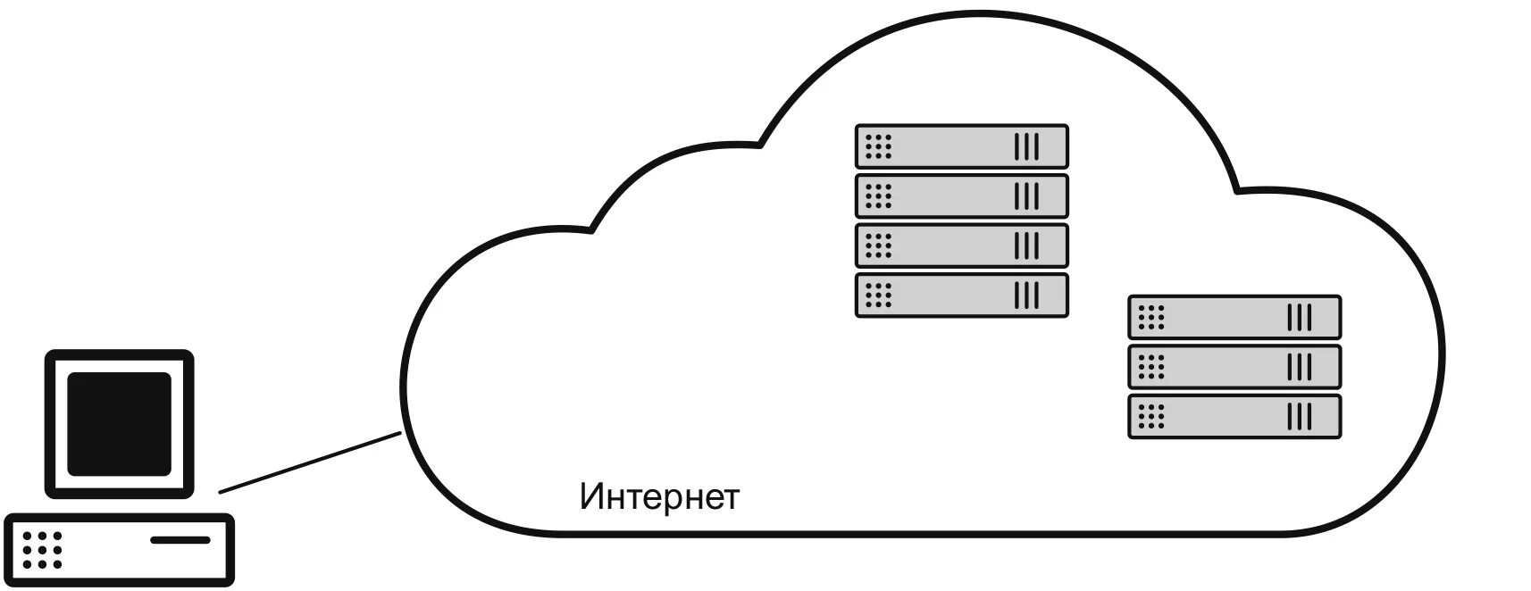 Облачко интернет. Облако интернет. Облако интернет схема. Пиктограмма облако интернета. Облако интернет рисунок.