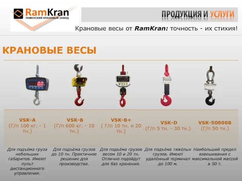 Погрешность крановых весов. Погрешность крановых весов. Погрешность крановых весов. Крановые весы цмница 1000кг урал кран. Крановые весы вэк 20000.
