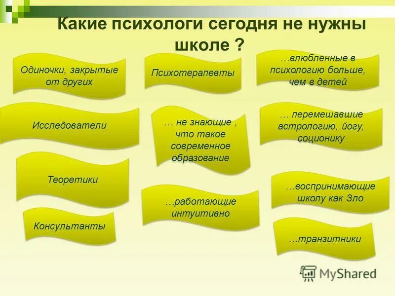 Какие техники использует психолог. Какие бывают психологи. Какие есть виды психологов. Специализации психологов. Психолог виды специализации.