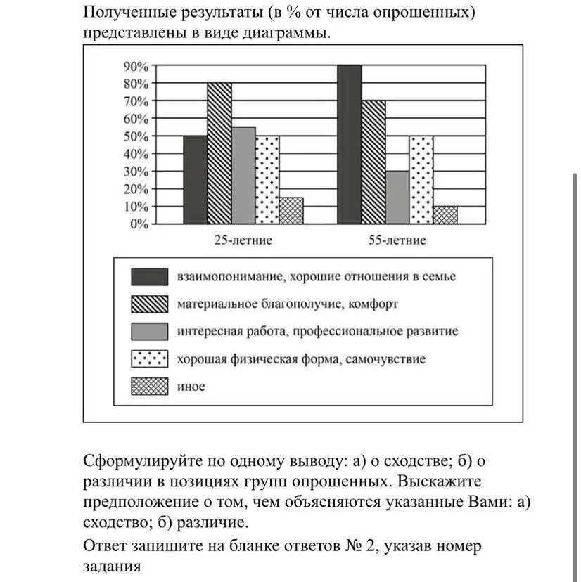 В ходе социологических опросов работников государственных. Сходство и о различие а позициях групп опрошенных. В ходе опроса общественного. ОГЭ по обществознанию диаграммы. Диаграммы для ОГЭ общество.