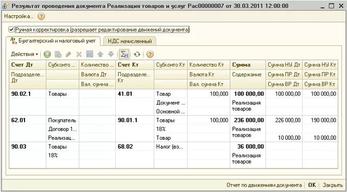 Реализованная продукция и отгруженная продукция. Реализованная продукция это счет. Структура счета. Готовая продукция проводка. Реализованная продукция это счет.