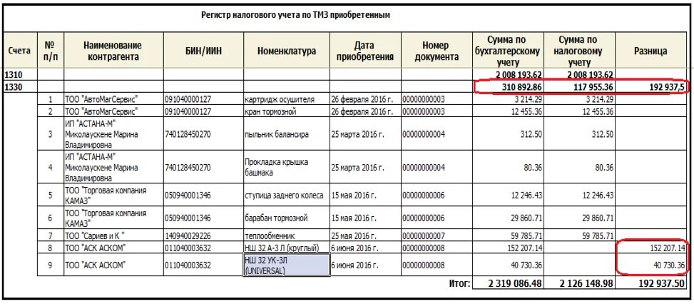 Регистры учета расчетов. Формы аналитических регистров налогового учета. Аналитические регистры налогового учета доходов при УСН. Регистры бухгалтерского и налогового учёта в доходах и расходах. Регистры аналитического налогового учета доходов и расходов образец.