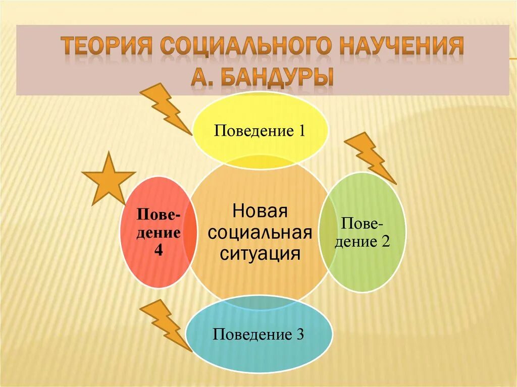 Теория социального научения бандуры. Теория социального научения бандуры кратко. Теория социального научения (а. Бандура и р. Уолтерс).