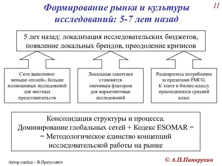 Культура и рынок. Культурный рынок это. Схема культура элементы культуры. Культура и рынок. Рыночная культура.