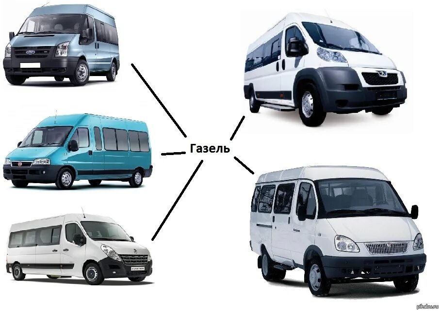 Ford Transit Газель. Газель Некст и Форд Транзит. Газель Фиат пассажирский. Машина типа микроавтобуса.