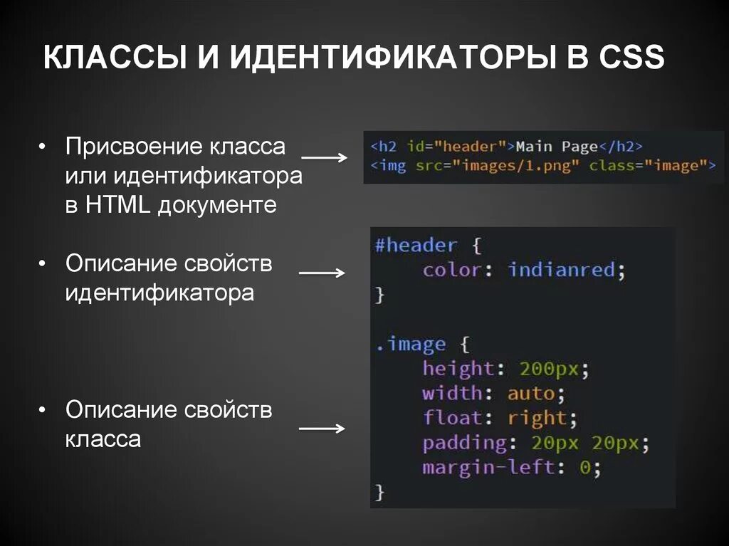 Содержимое div. Классы в html. Классы CSS. Классы в html и CSS. Классы и идентификаторы.