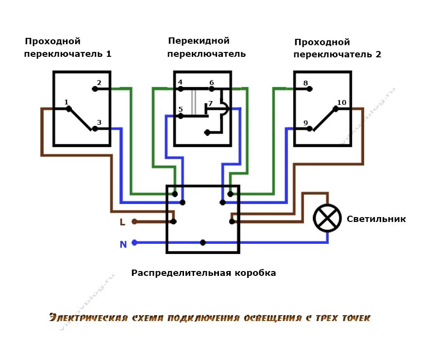 Три двухклавишных проходных выключателя. Схема проходного выключателя двухклавишного с 3х мест. Соединение проходных выключателей с 3 точек схема подключения. Схема подключения проходного выключателя с 3х мест на 2. Схема подключения двух - трех проходных выключателей.