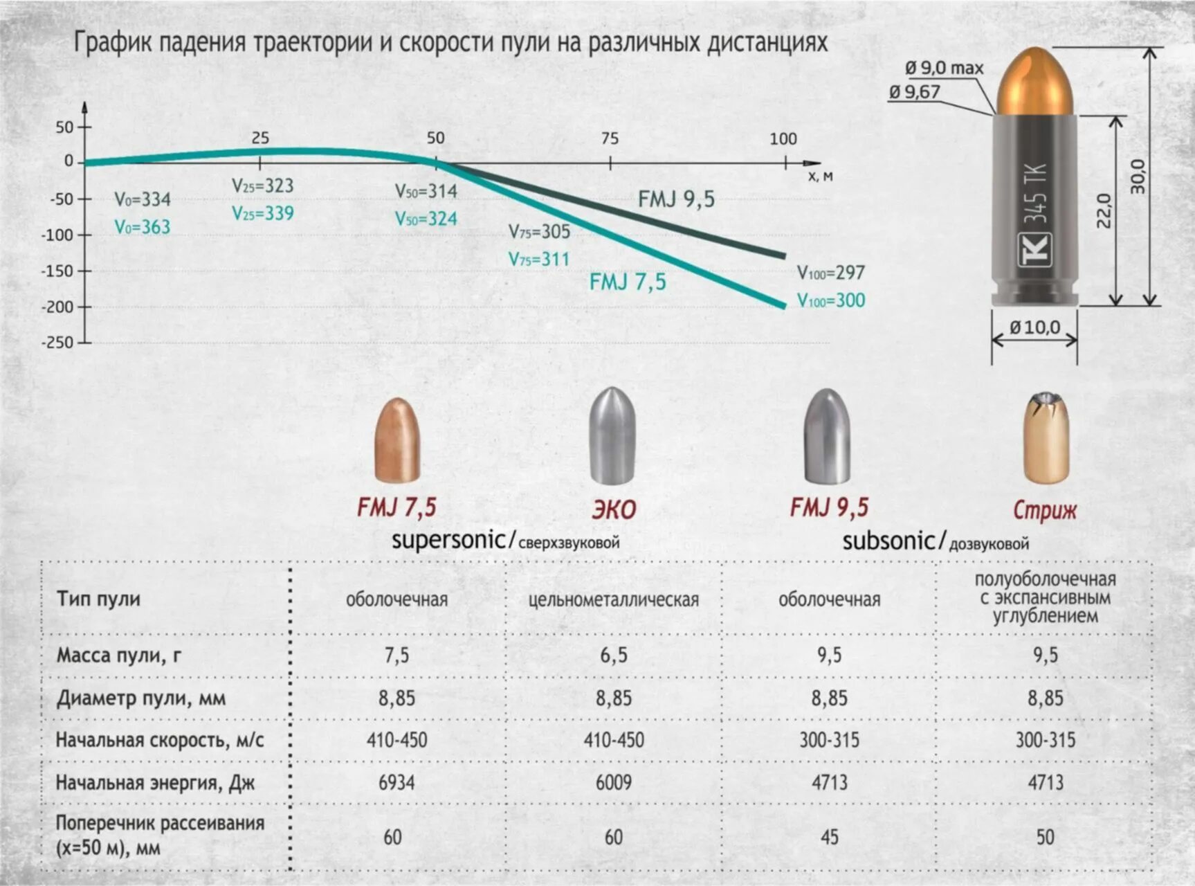 Какая скорость пули при выстреле. Патрон 345тк чертеж. Калибр 345тк и 9х19. Патроны 9х19 ТКМ. Патрон 9х19 Размеры в мм.