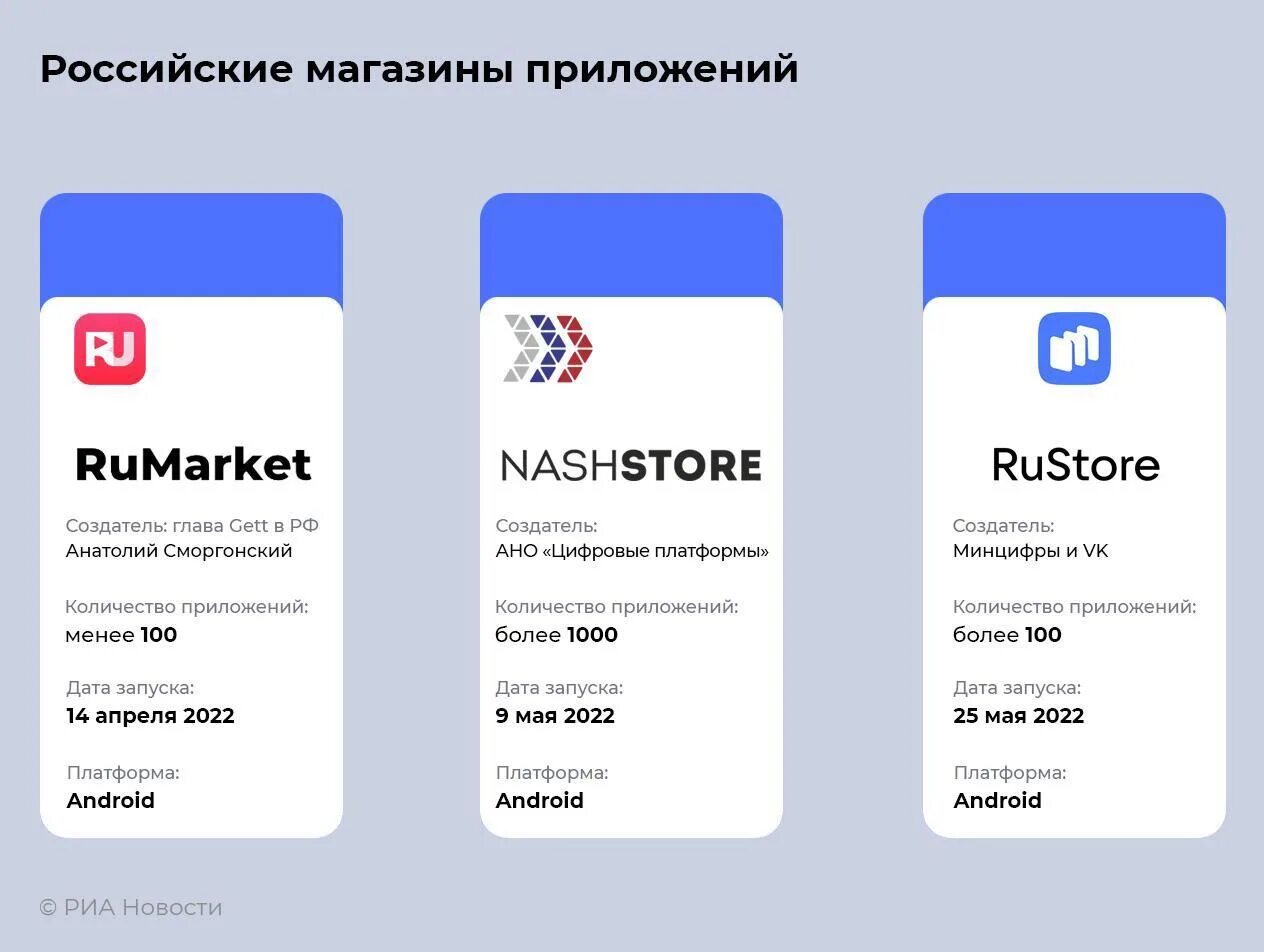 Русторе ру для айфон. Российский магазин приложений. RUSTORE И nashstore. Рустор магазин приложений. Nashstore лого.