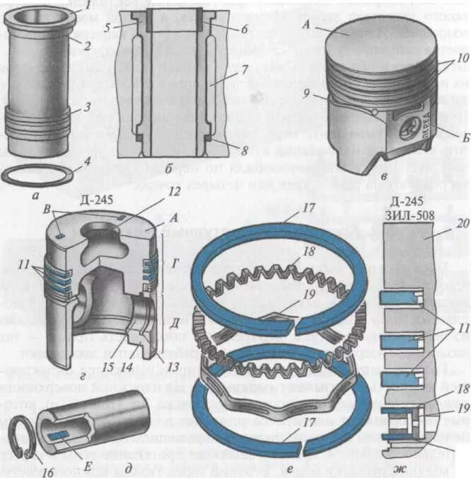 Цилиндропоршневая группа двигателя д21. Кольца поршневые д-240. Поршня и гильзы ЗИЛ 508. Поршень ЗИЛ 130 компенсационные разрезы. Поршневые группы зил