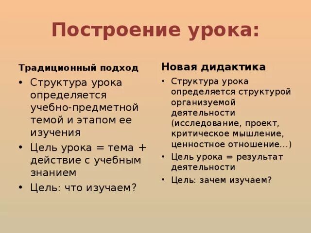 Построение урока. Структура построения урока. Логика построения традиционного урока. Правильное построение урока.