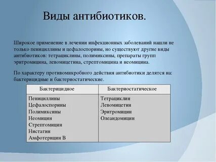 Типы антибиотиков