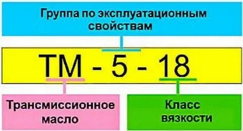 Расшифровка трансмиссионного масла