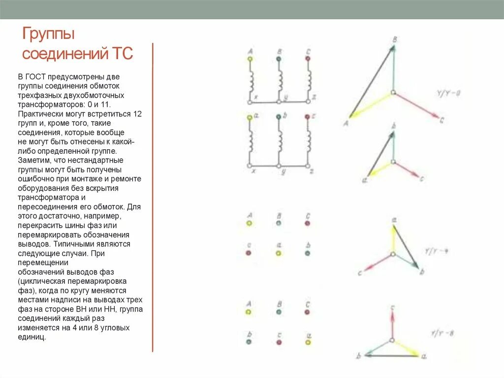 Группы стыков. Группы соединения обмоток трансформатора. Тождественность групп соединения обмоток трансформаторов. 11 Группа соединения обмоток. 11 Группа соединения обмоток трансформатора.