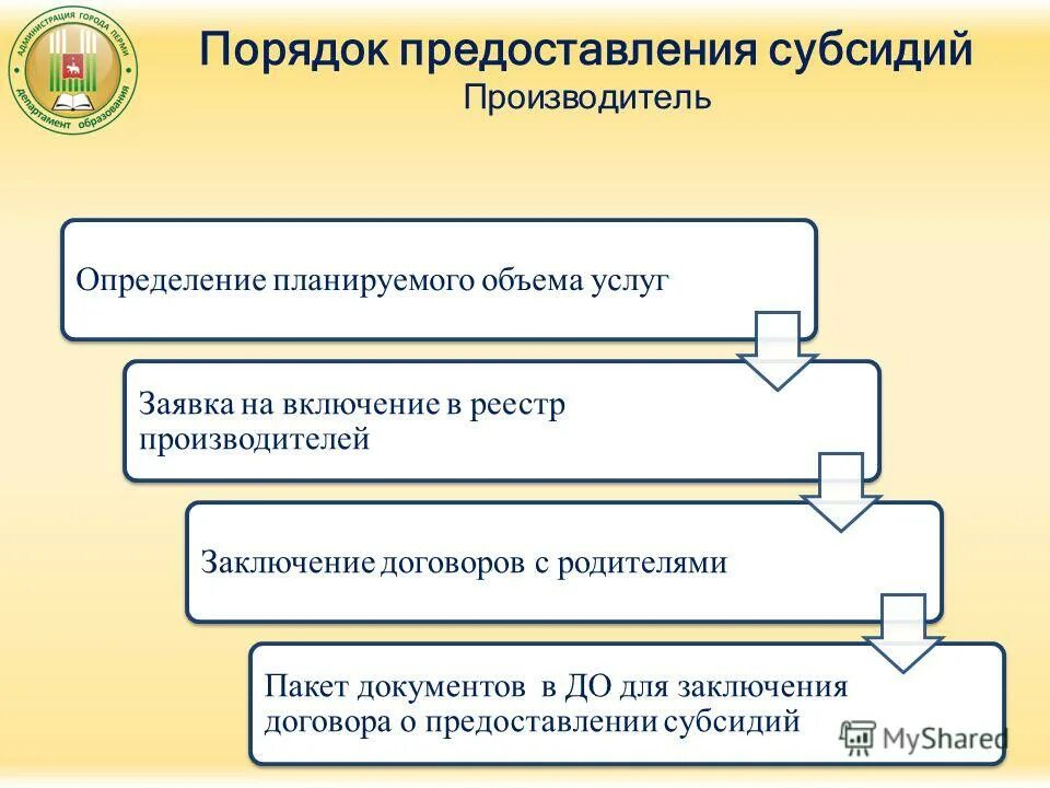 Порядок предоставления работы. Порядок предоставления работы