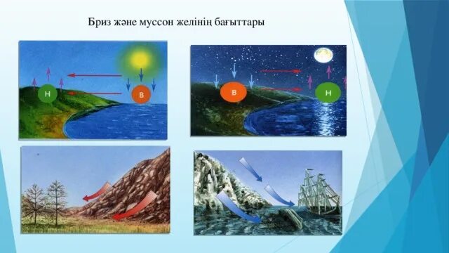 В чем различие между муссоном и бризом. Схема образования Муссона. Летний и зимний Муссон. Ветер Бриз и Муссон. Схема бриза и Муссона география 6 класс.