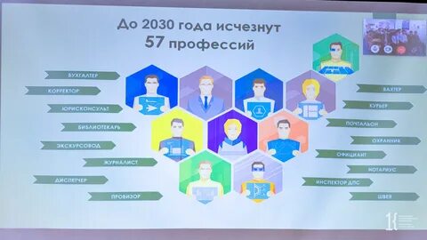 Профессии будущего управление