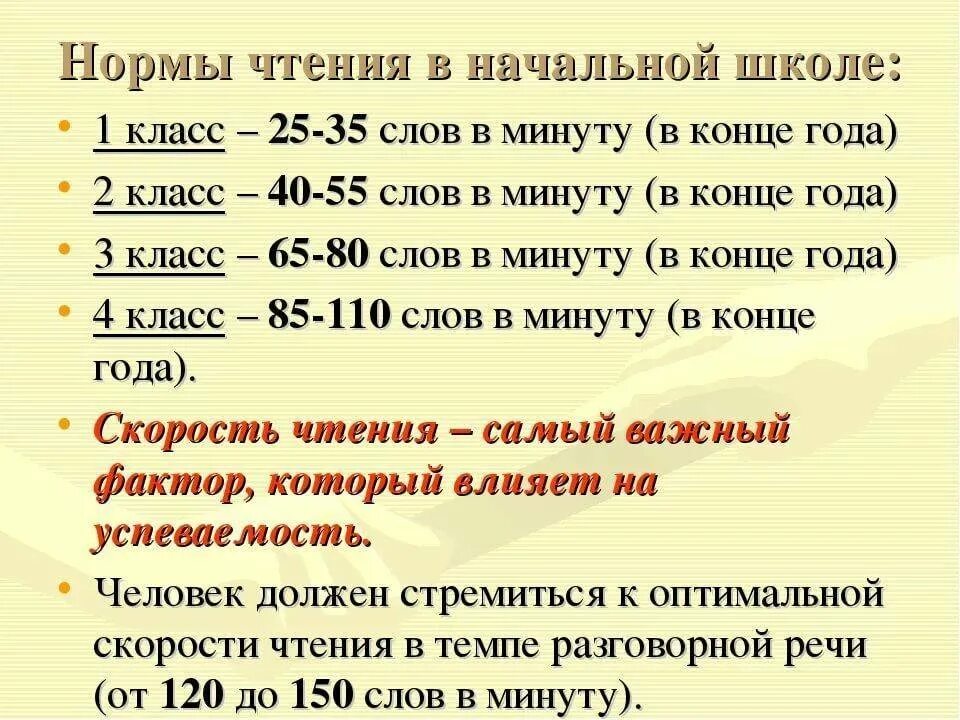 За сколько времени можно прочитать. Норма чтения в 1 классе слов в минуту. Сколько ребенок слов в минуту должен читать ребенок в 1 классе. Сколько слов ребенок должен читать в 1 классе за 1 минуту 1. Сколько слов в минуту должен читать ребенок в 1 классе нормативы.