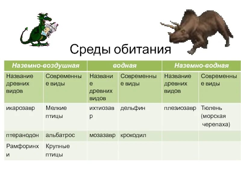 Мезозойская Эра среда обитания. Мезозойская Эра климат и среда. Мезозойская Эра периоды. Название животных мезозойской эры.