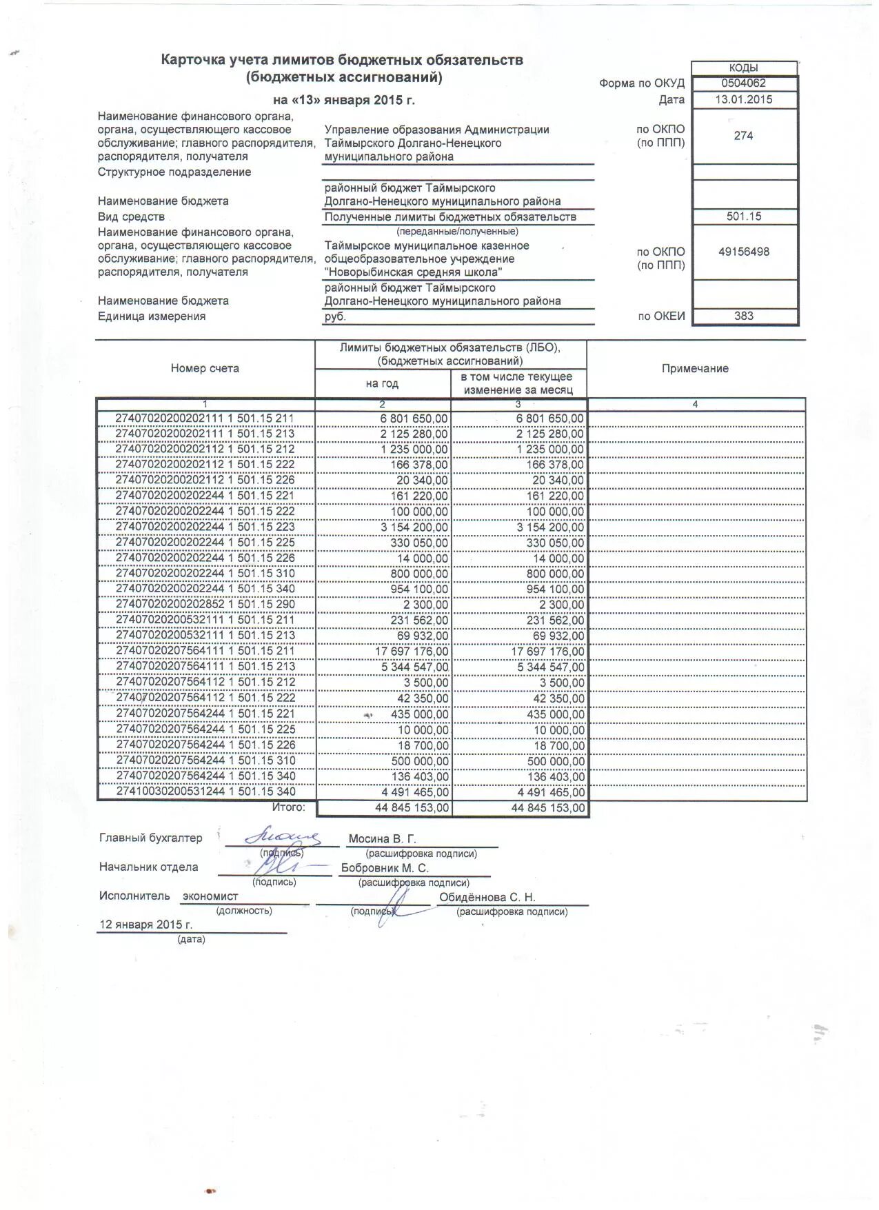 Бюджетный учет лимитов бюджетных обязательств. Учёт принятых обязательств. 0504062 карточка учета лимитов бюджетных обязательств. Бюджетный учет лимитов бюджетных обязательств. Бюджетный учет лимитов бюджетных обязательств.