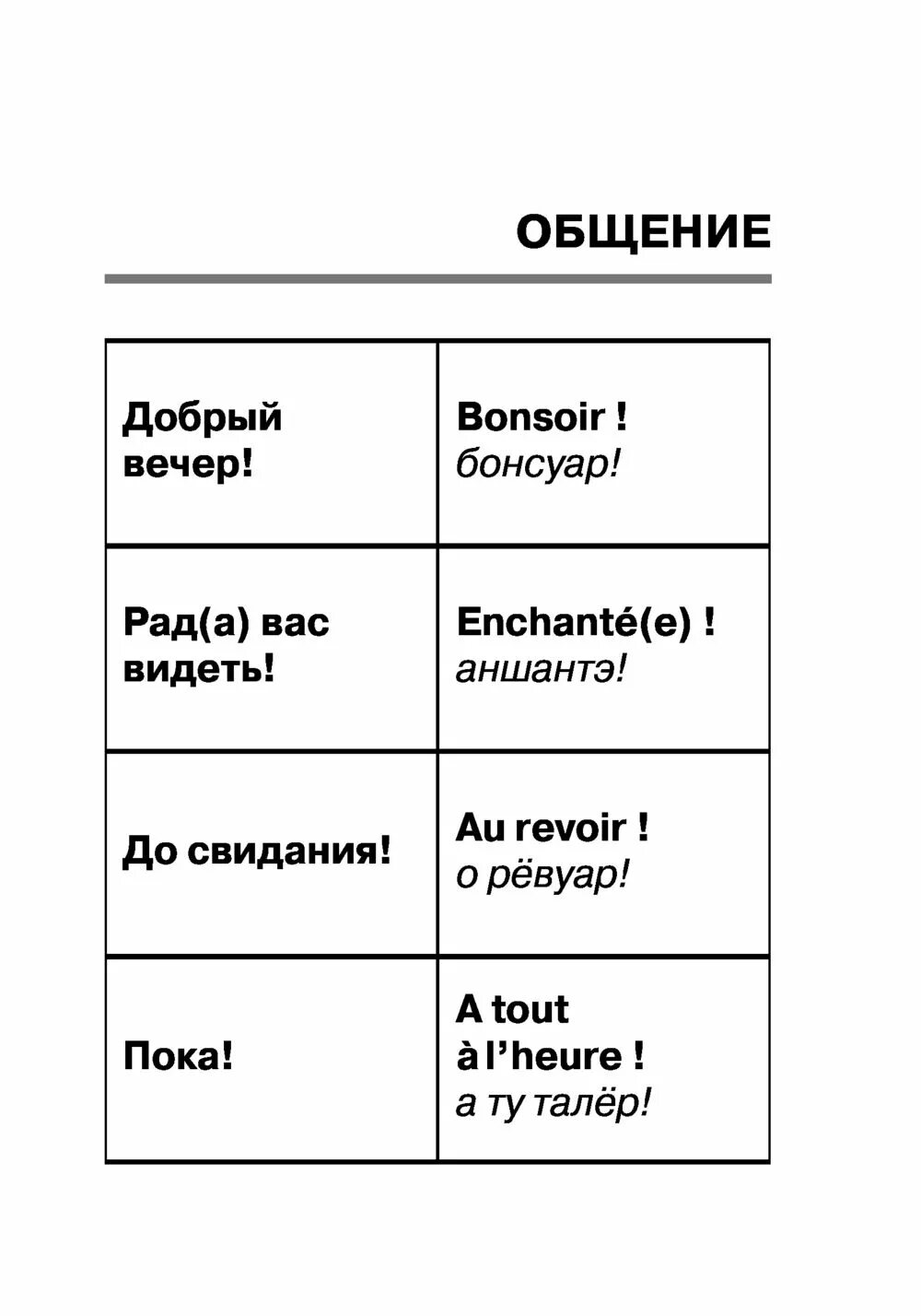 Нужные французские слова. Французские слова. Французские слова с транскрипцией и переводом. Слова на французском языке с переводом и произношением на русском. Разговорник на французском с транскрипцией.