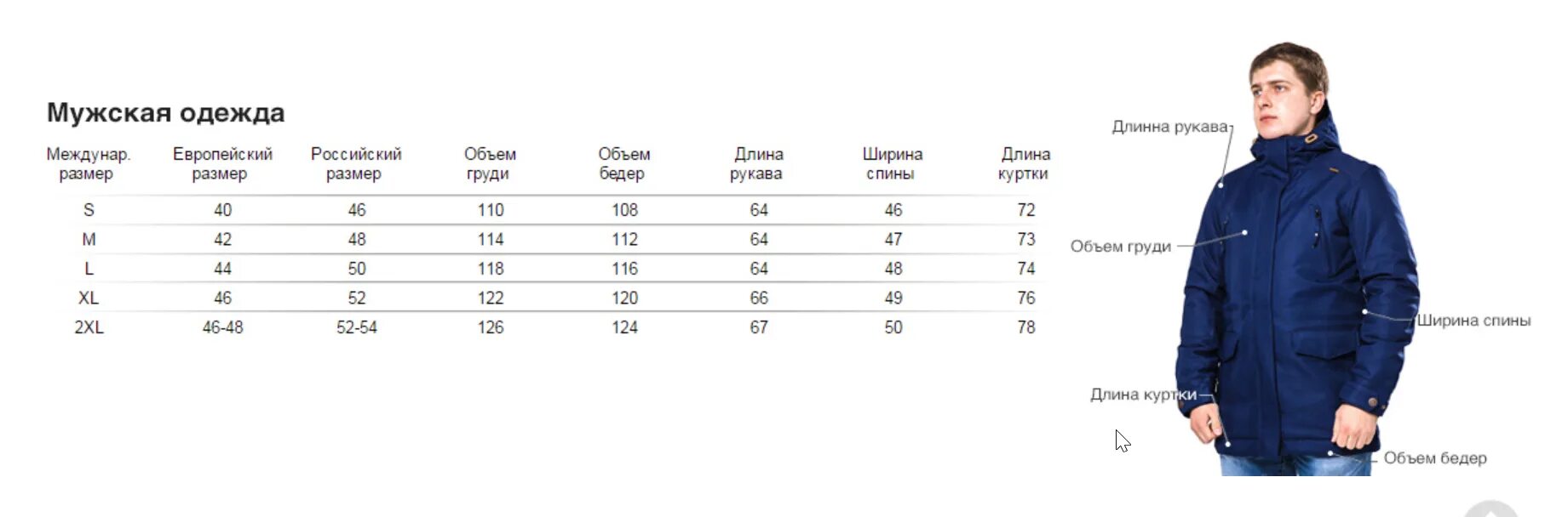 Размер куртки россия