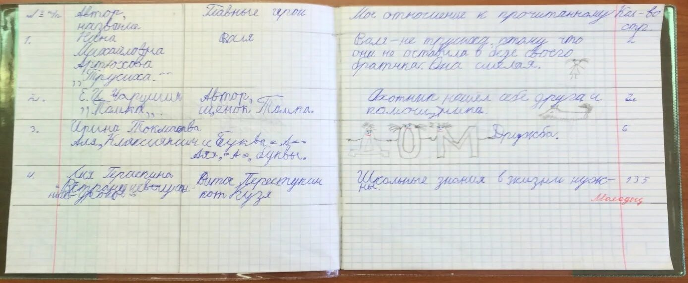 Прочитать записи в тетради. Как правильно оформить читательский дневник. правильное заполнение читательского дневника. как заполнять читательский дневник. читательский дневник как заполнять в тетради.