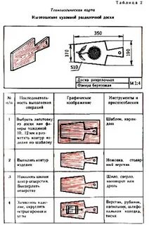 Разработать чертеж изделия
