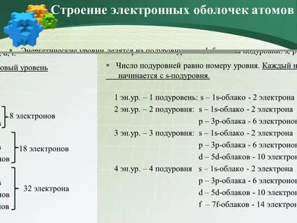 Число уровней в электронной оболочке