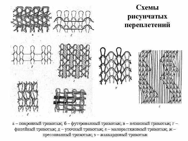 Трикотаж схема