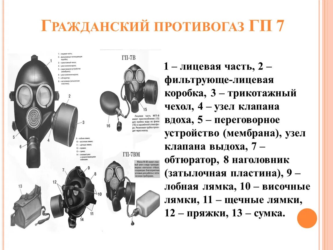 Особенности противогазов. Противогаз Гражданский фильтрующий ГП-7 части. Противогаз фильтрующий ГП-7 схема. Противогаз ГП 5 спереди. Фильтрующий противогаз ГП-5 состоит.