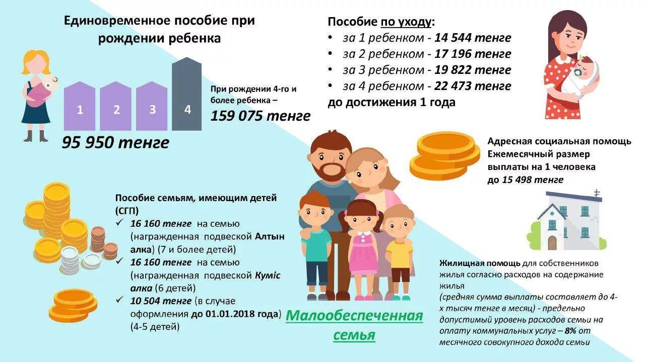 Компенсация за 6 месяцев. Пособия и выплаты для семей с детьми. Пособие по многодетности. Пособия на детей многодетным семьям. Льготы и пособия многодетным семьям.