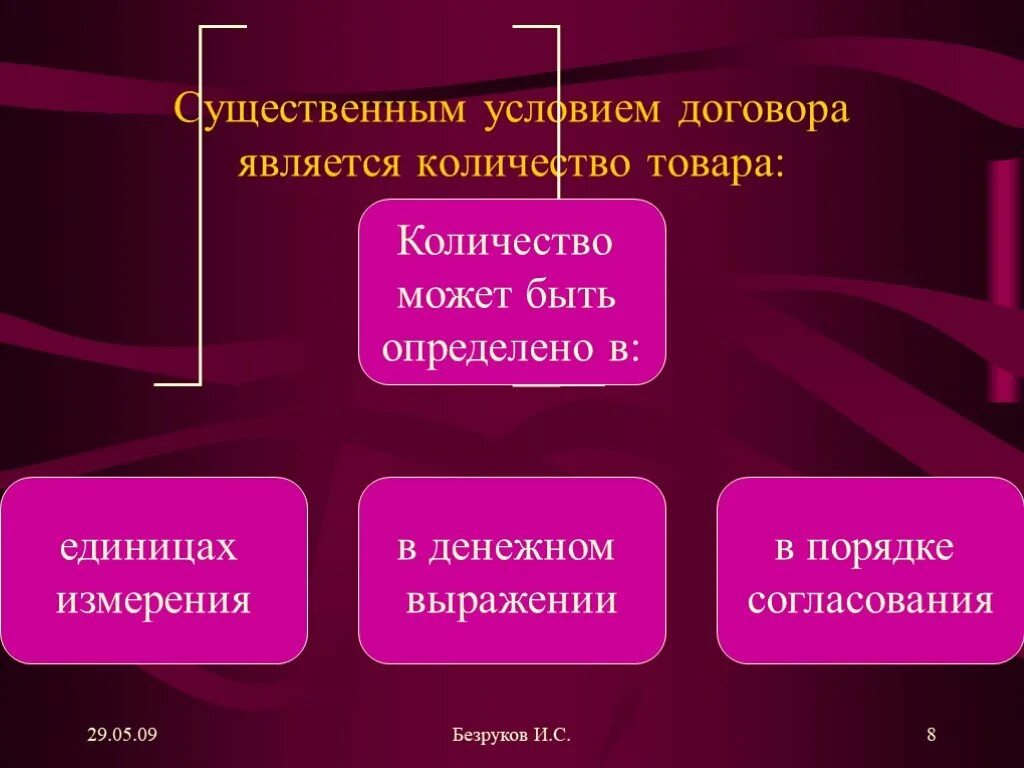 Это является существенным можно. Презентация по продаже товара. Презентация по продаже продукта. Презентация товара в продажах. К существенным условиям относятся.