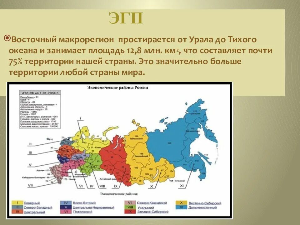 Европейская часть России Западный макрорегион общая характеристика. Восточный макрорегион. ЭГП восточного макрорегиона. Общая характеристика макрорегионов.