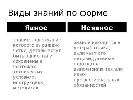 Явная форма это