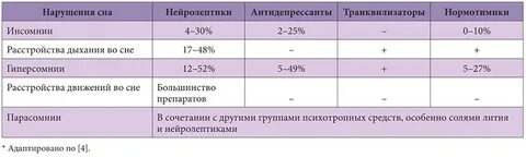 Индекс бессонницы