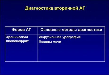 Вторичная диагностика