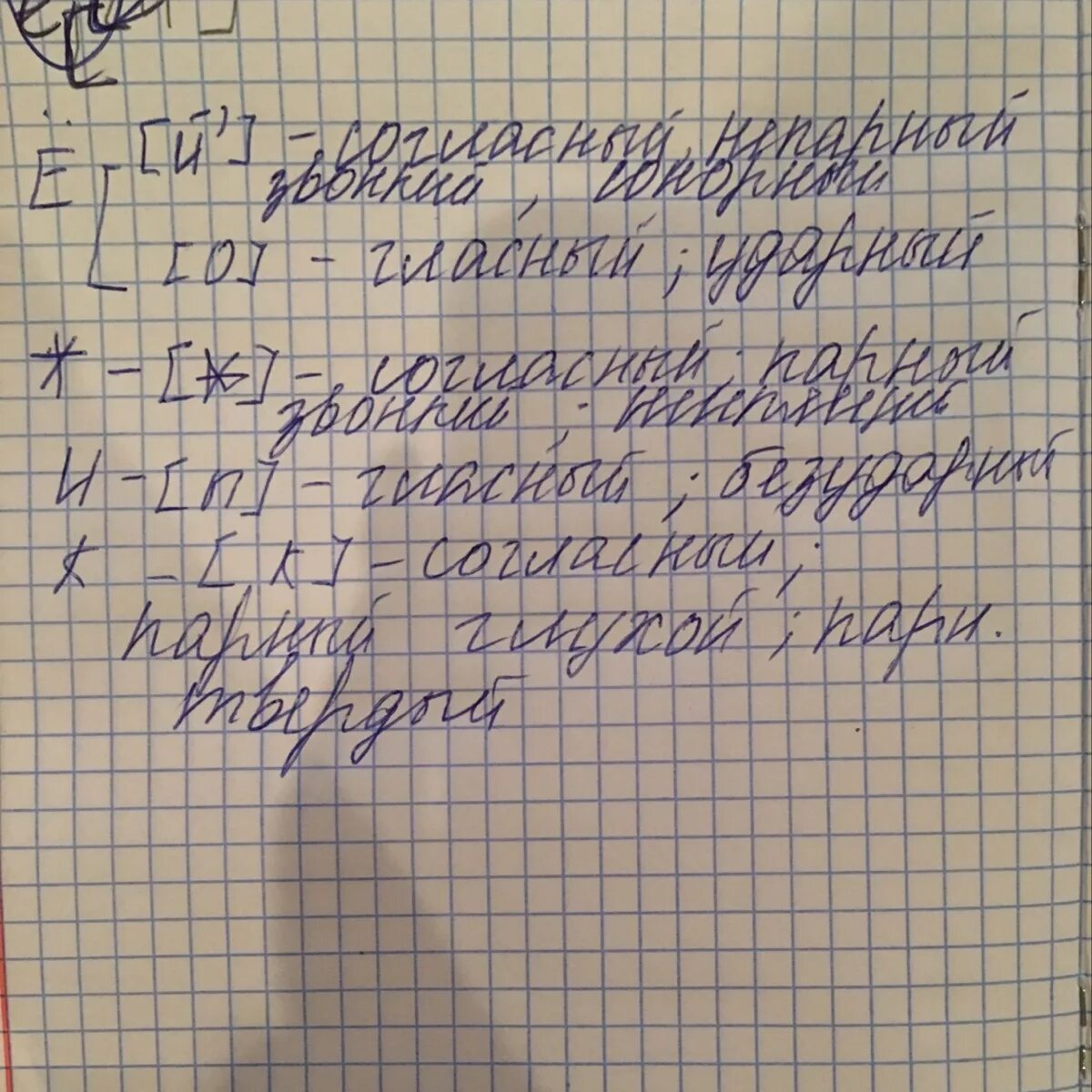 Фонетический разбор слова Ёжик. Ёж фонетический разбор. Звуко-буквенный разбор слова ёж. Ёжик звуко буквенный разбор. Ежик звукобуквенный