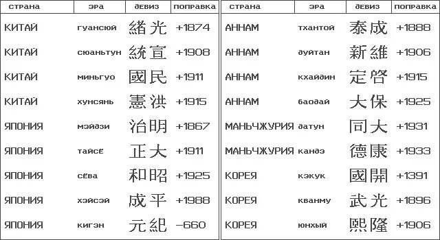 Корейские иероглифы та. Монеты китайские цифры. Монета с китайскими символами. Японские цифры иероглифы на монетах. Определить год японии