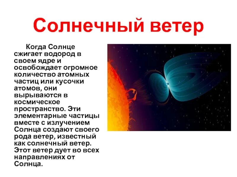 Солнечный ветер что это