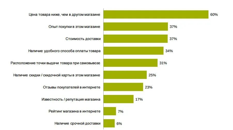 Какие сайты покупают