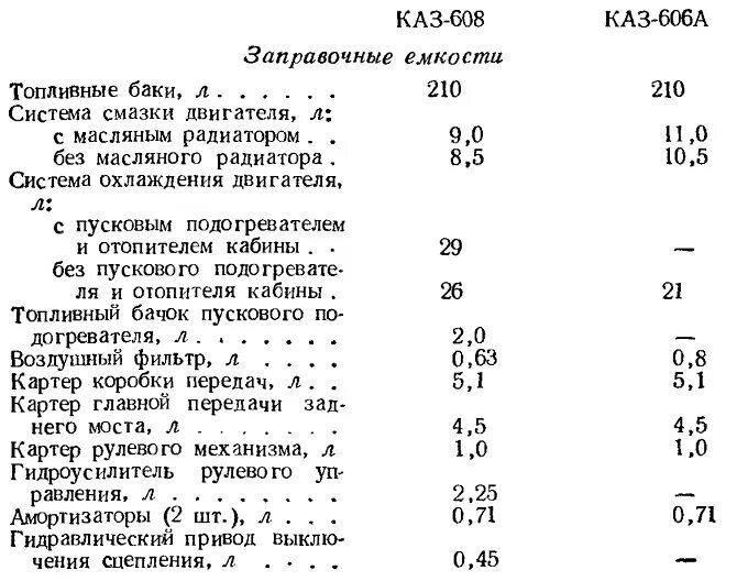 Каз минусы. Заправочная емкость комбайна Дон 1500. Заправочные емкости комбайна Дон 1500 б. Заправочные ёмкости комбайна вектор 410. Заправочные емкости Дон 1500б.