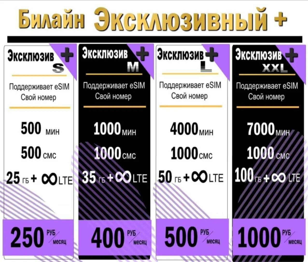 Тарифы билайн на 2024 год на телефон. Непубличные тарифы теле2. Тарифы МЕГАФОН, Билайн, МТС И tele2. Непубличные тарифы сотовой связи. МТС Билайн МЕГАФОН теле2.