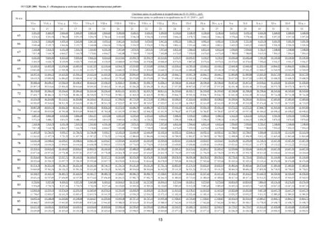 Оссцж 81-01-03-2001 для ОССЦЖ 2001