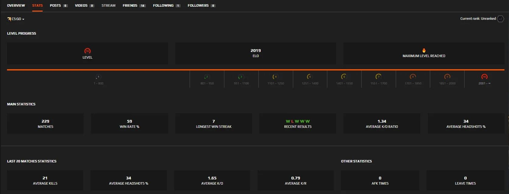 Лвл фейсит. Эло фейсит. 5 Лвл фейсит Эло. Система Elo на FACEIT.