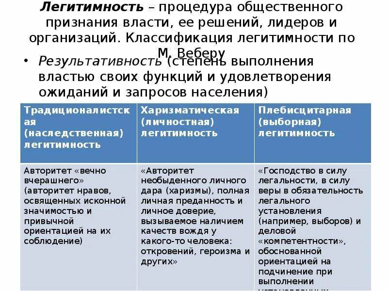 Общественное признание власти. Общественное признание. Общественное признание власти. Устойчивость политической власти. Легитимация власти.