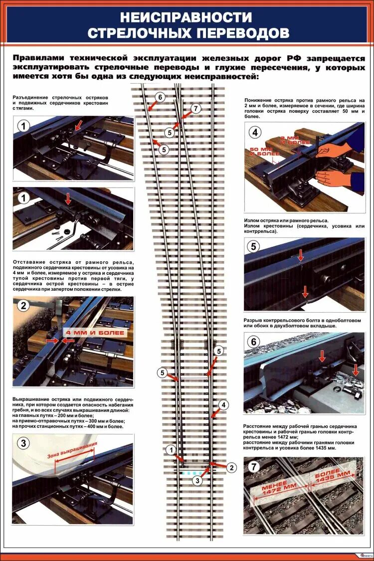 Результаты осмотра стрелочного перевода. Стрелочные неисправности ПТЭ. Неисправности крестовины ЖД. Схема крестовины стрелочного перевода. Неполадки стрелочного перевода.