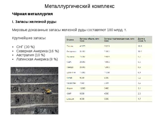 Обеспеченность железной рудой. Металлургия Латинской Америки. Черная металлургия Латинской Америки. Цветная металлургия Латинской Америки. Характеристика черного металлургии Латинской Америки.