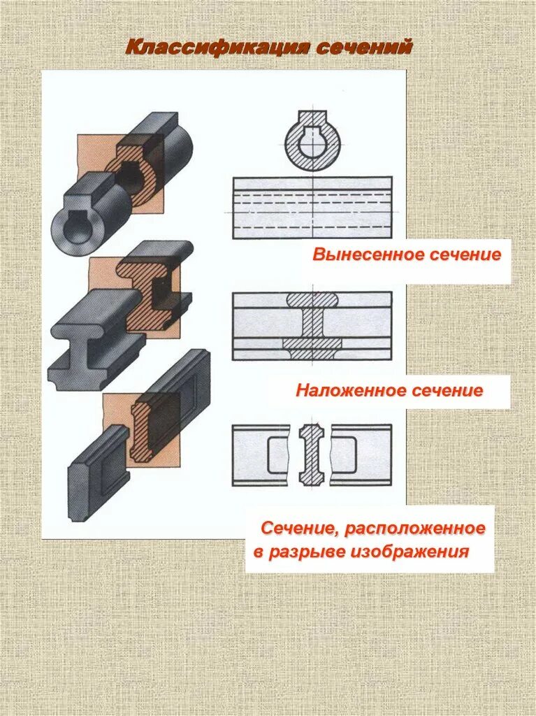 Классификация сечений в черчении. Типы сечений черчение. Черчение сечение и разрезы. Вынесенное сечение. Вынес какой вид